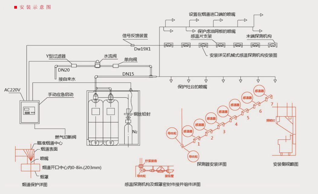 廚房自動滅火系統(tǒng)